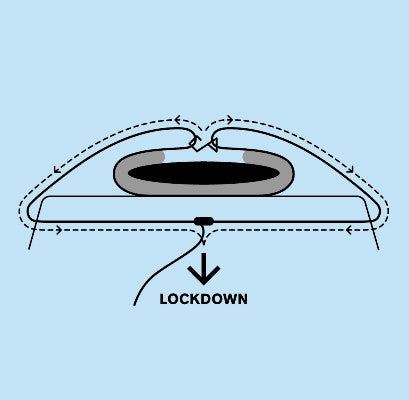 SUP Soft Racks - Lockdown
